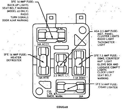 electric fuse box for 1968 mercury cougar or ford falcon|mercury 68 fuse box location.